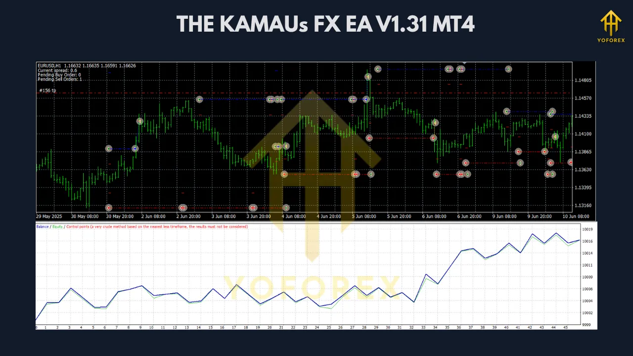 THE KAMAUs FX EA V1.31 MT4 2 THE KAMAUs FX EA V1.31 MT4