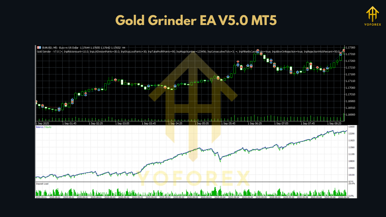 Gold Grinder EA V5.0 MT5