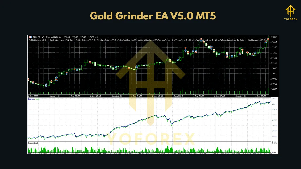 Gold Grinder EA V5.0 MT5 2 Gold Grinder EA V5.0 MT5