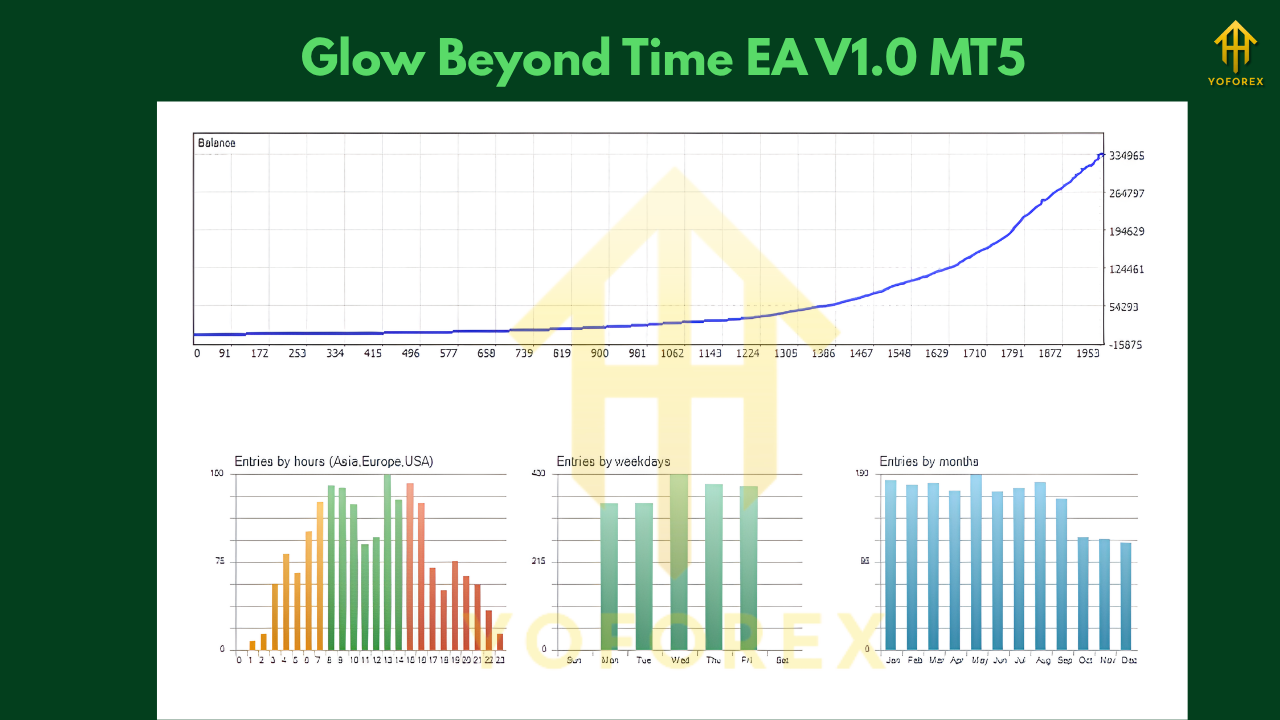 Glow Beyond Time EA V1.0 MT5