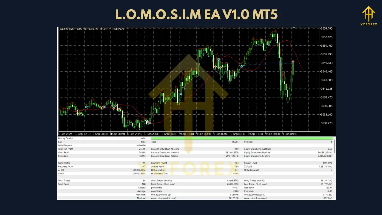 L.O.M.O.S.I.M EA V1.0 MT5 3 L.O.M.O.S.I.M EA V1.0 MT5
