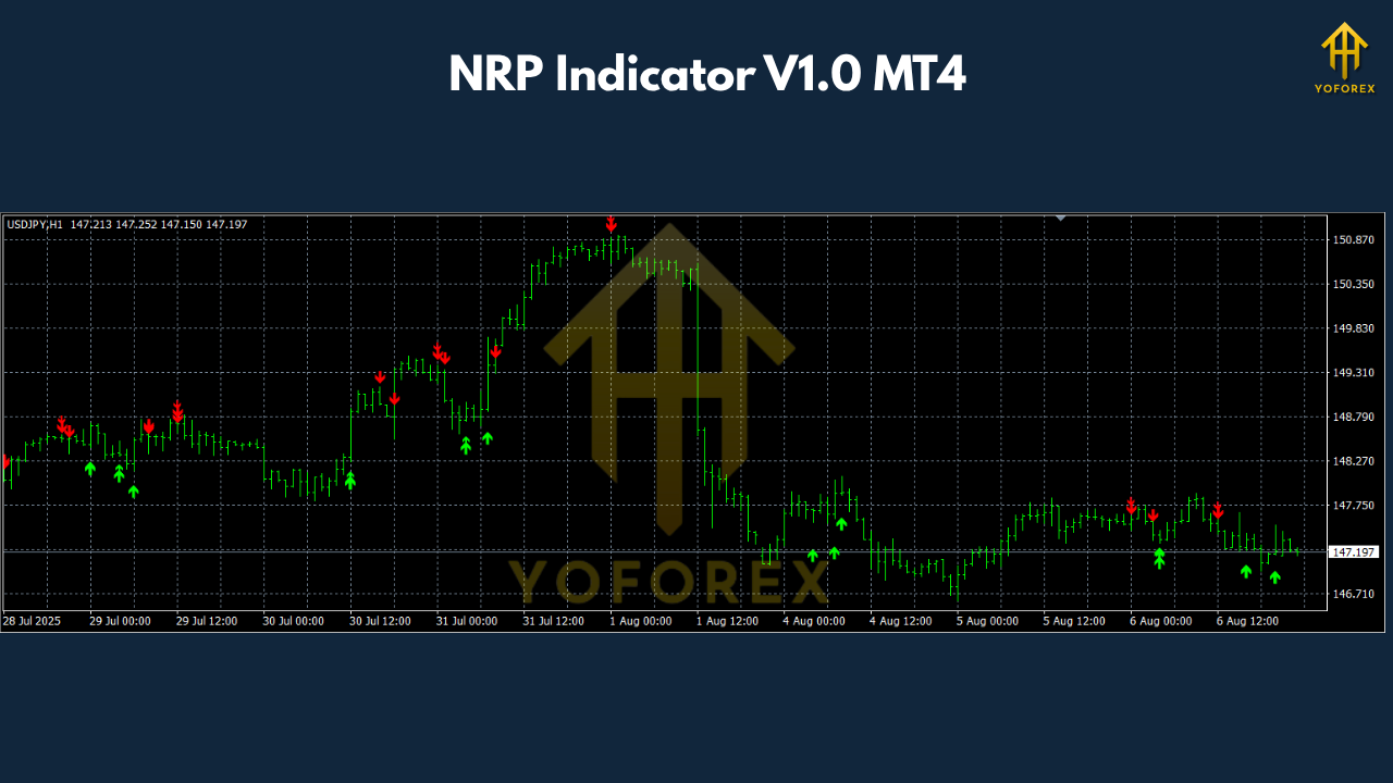 NRP Indicator V1.0 MT4