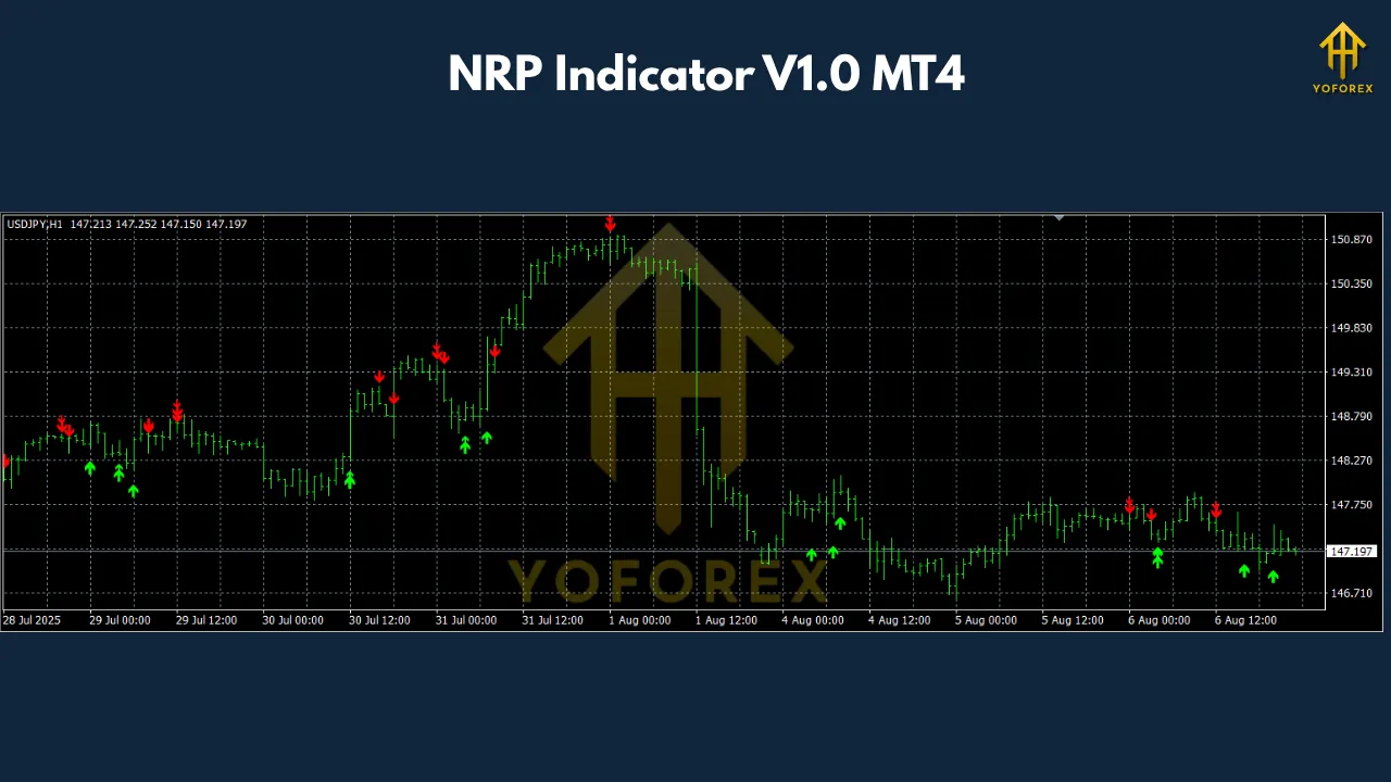 NRP Indicator V1.0 MT4