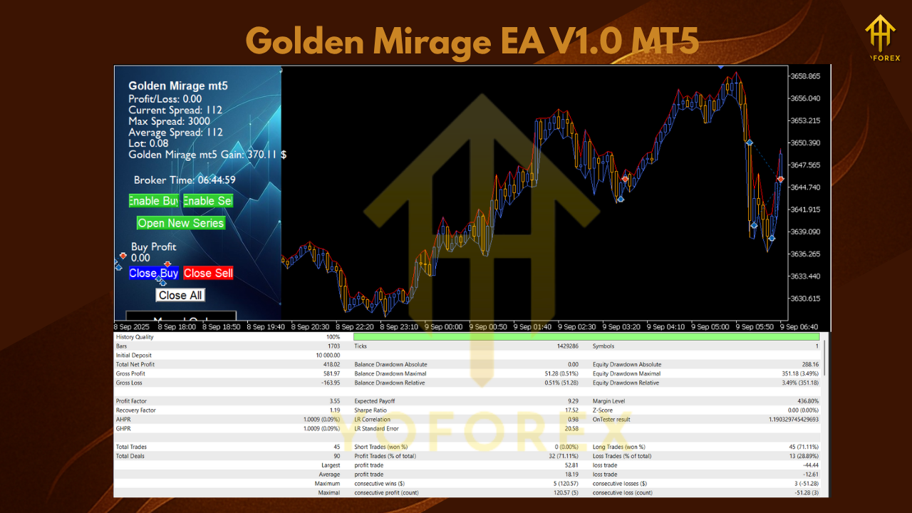Golden Mirage EA V1.0 MT5