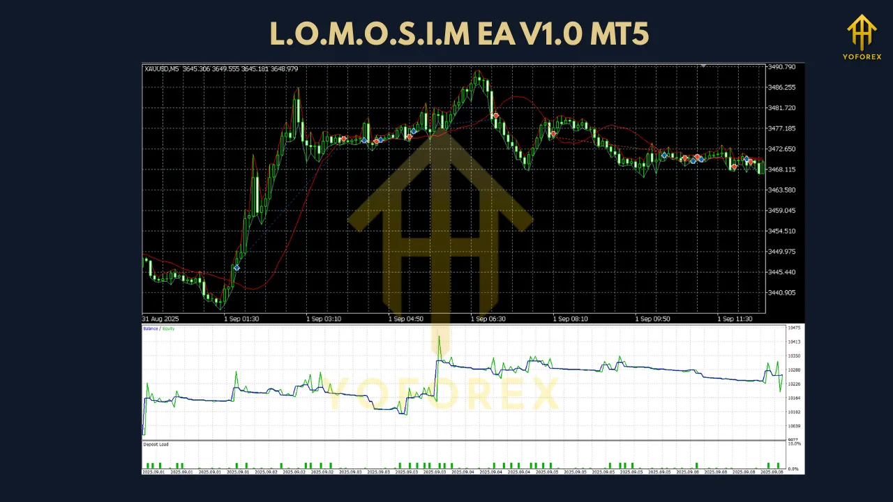 L.O.M.O.S.I.M EA V1.0 MT5 2 L.O.M.O.S.I.M EA V1.0 MT5