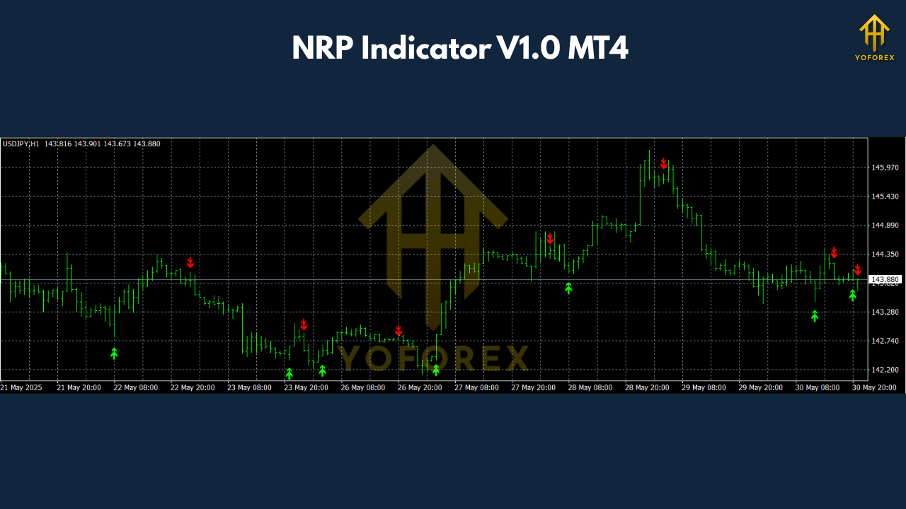 NRP Indicator V1.0 MT4