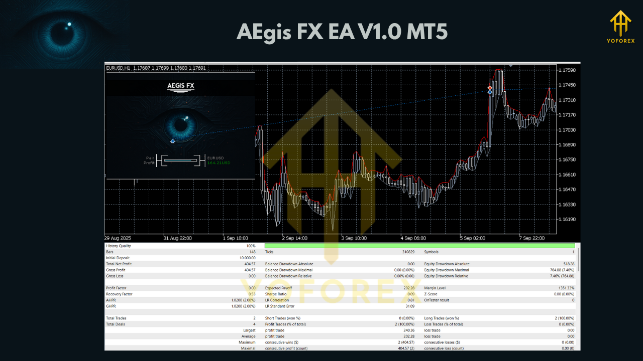 AEgis FX EA V1.0 MT5