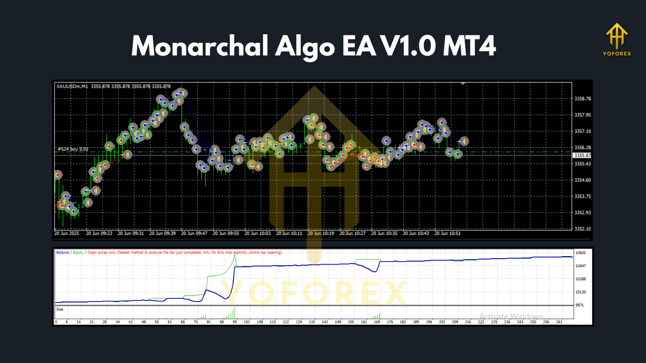 Monarchal Algo EA V1.0 MT4