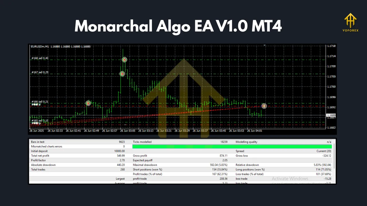 Monarchal Algo EA V1.0 MT4