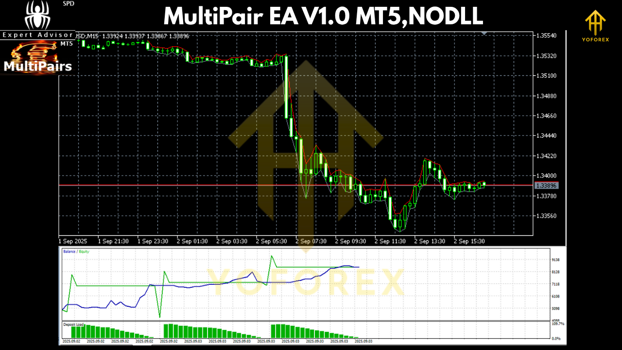 MultiPair EA V1.0 MT5
