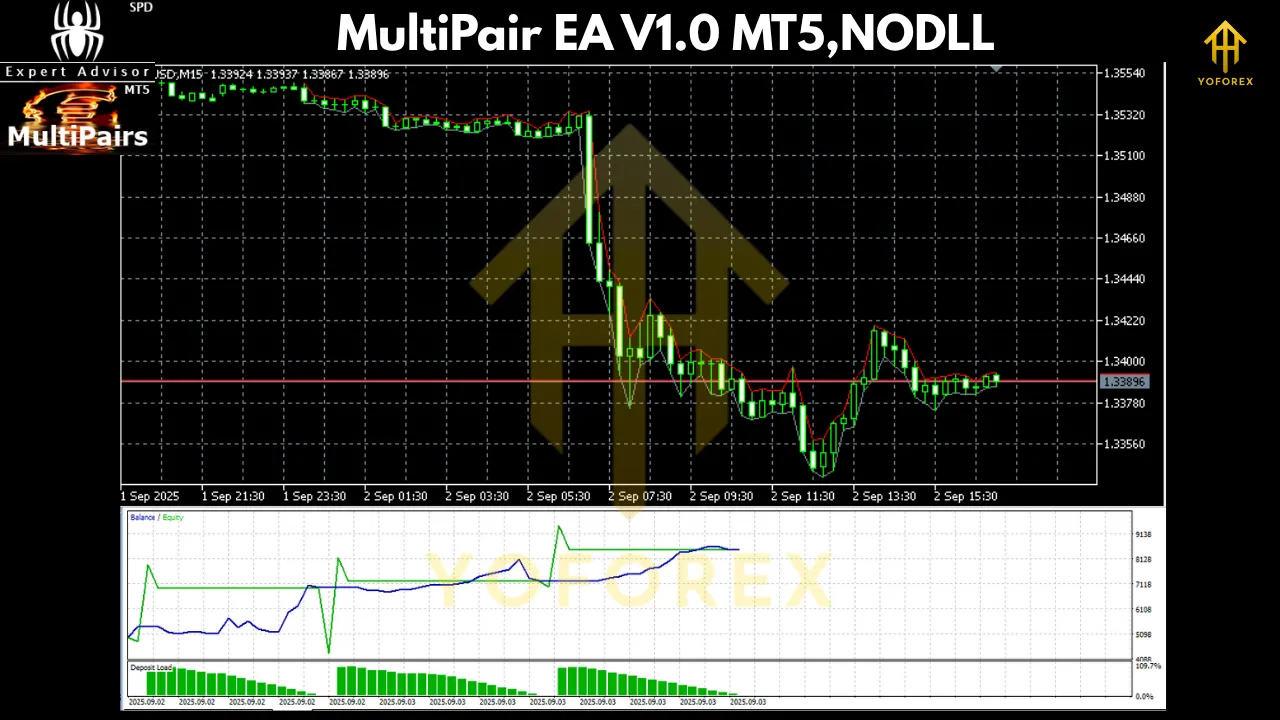 MultiPair EA V1.0 MT5 2 MultiPair EA V1.0 MT5