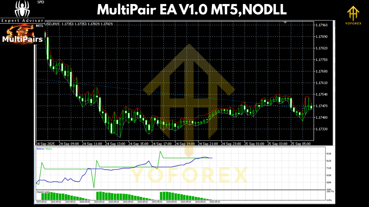 MultiPair EA V1.0 MT5