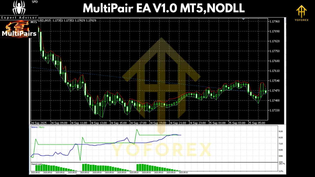 MultiPair EA V1.0 MT5 3 MultiPair EA V1.0 MT5