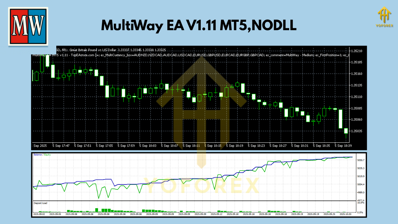MultiWay EA V1.11 MT5