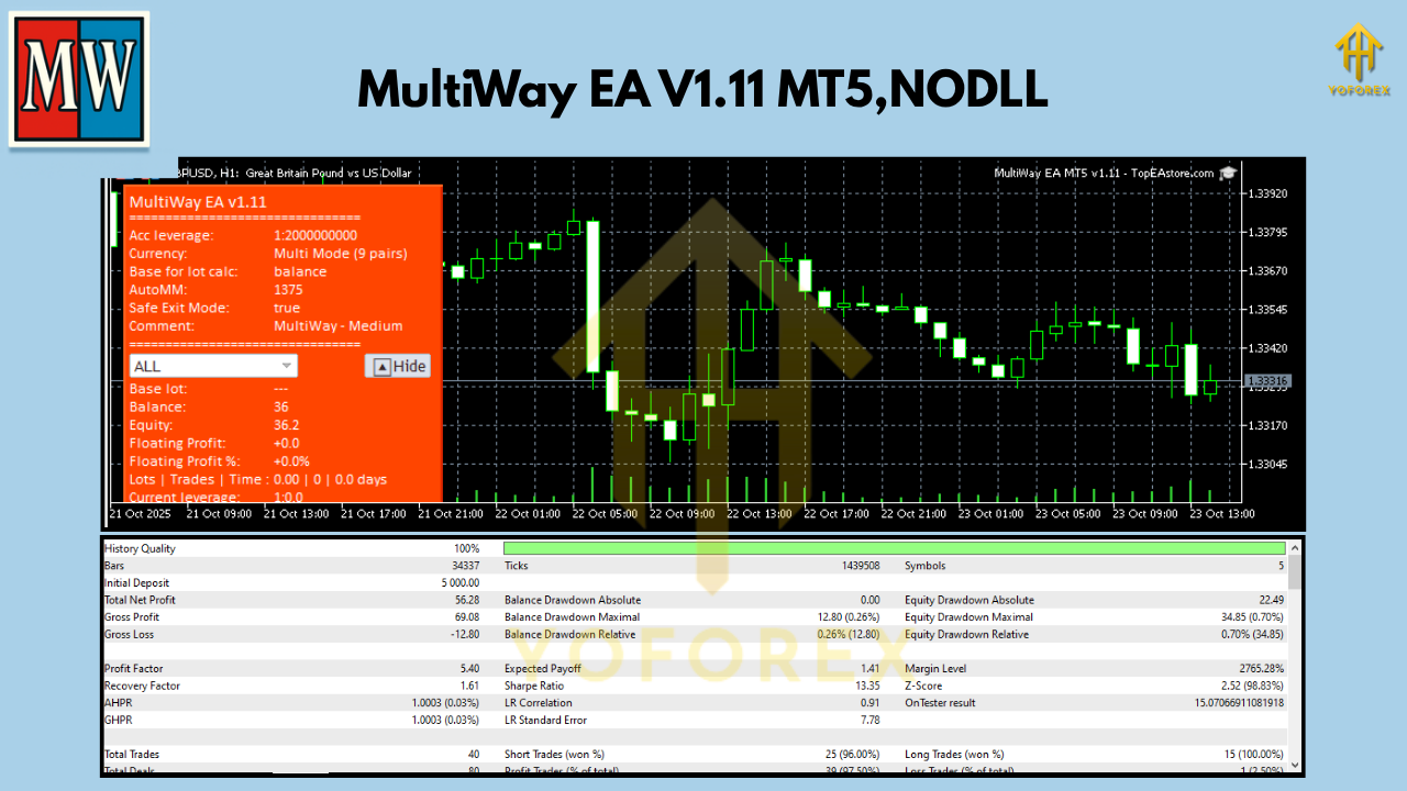 MultiWay EA V1.11 MT5