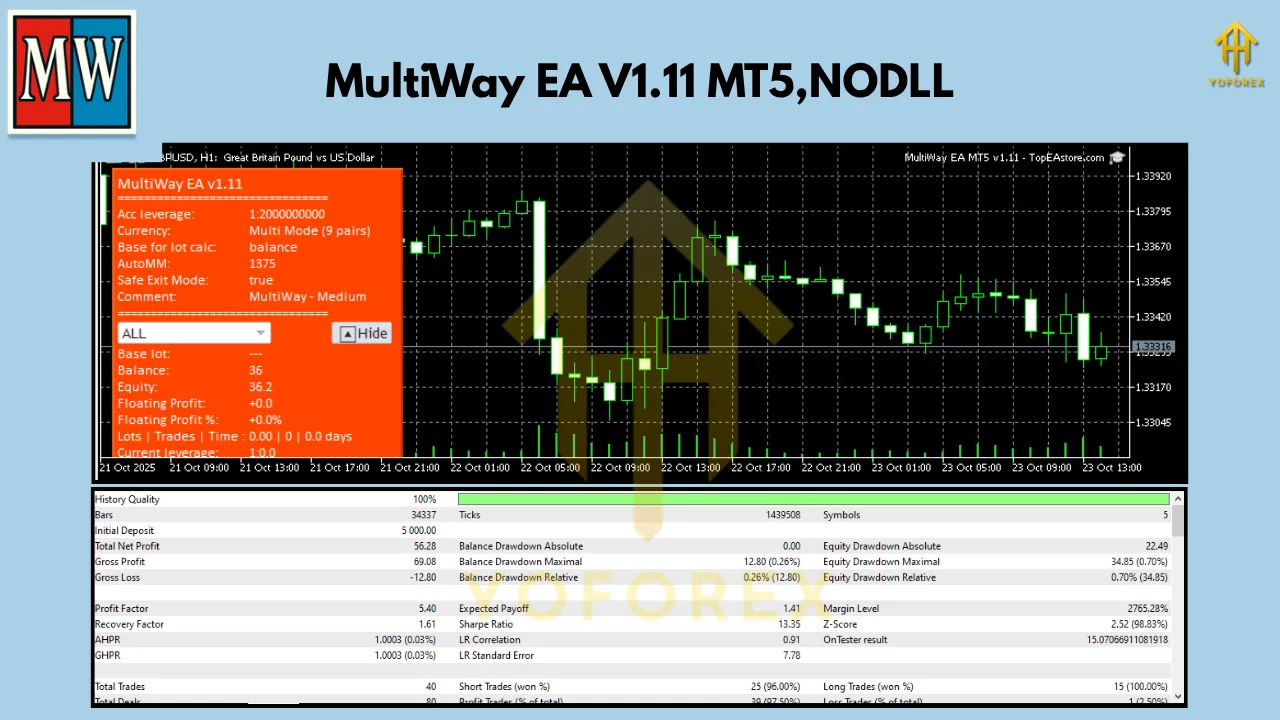 MultiWay EA V1.11 MT5 2 MultiWay EA V1.11 MT5