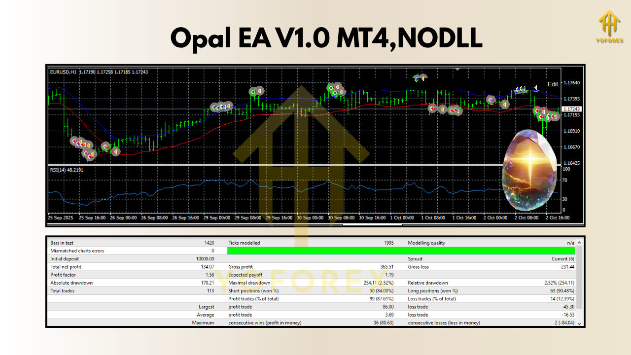 Opal EA V1.0 MT4