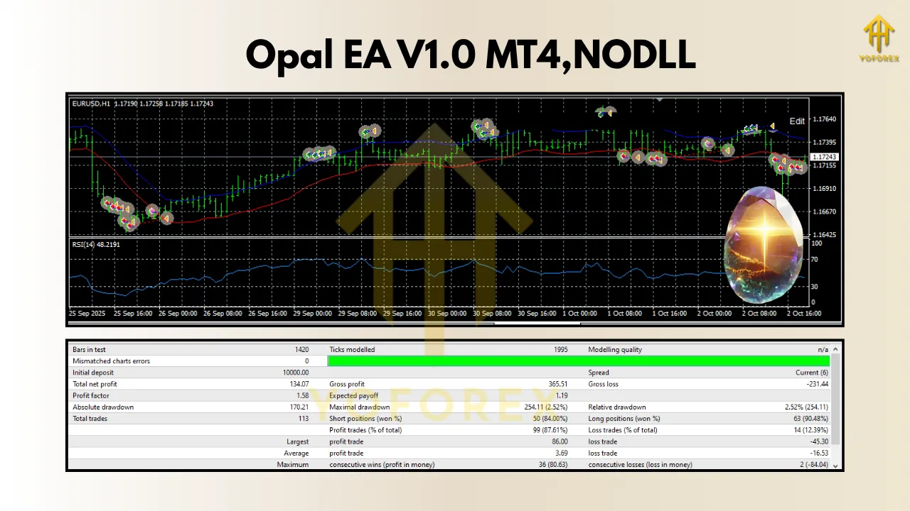 Opal EA V1.0 MT4 2 Opal EA V1.0 MT4