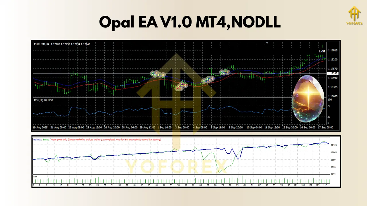Opal EA V1.0 MT4 3 Opal EA V1.0 MT4