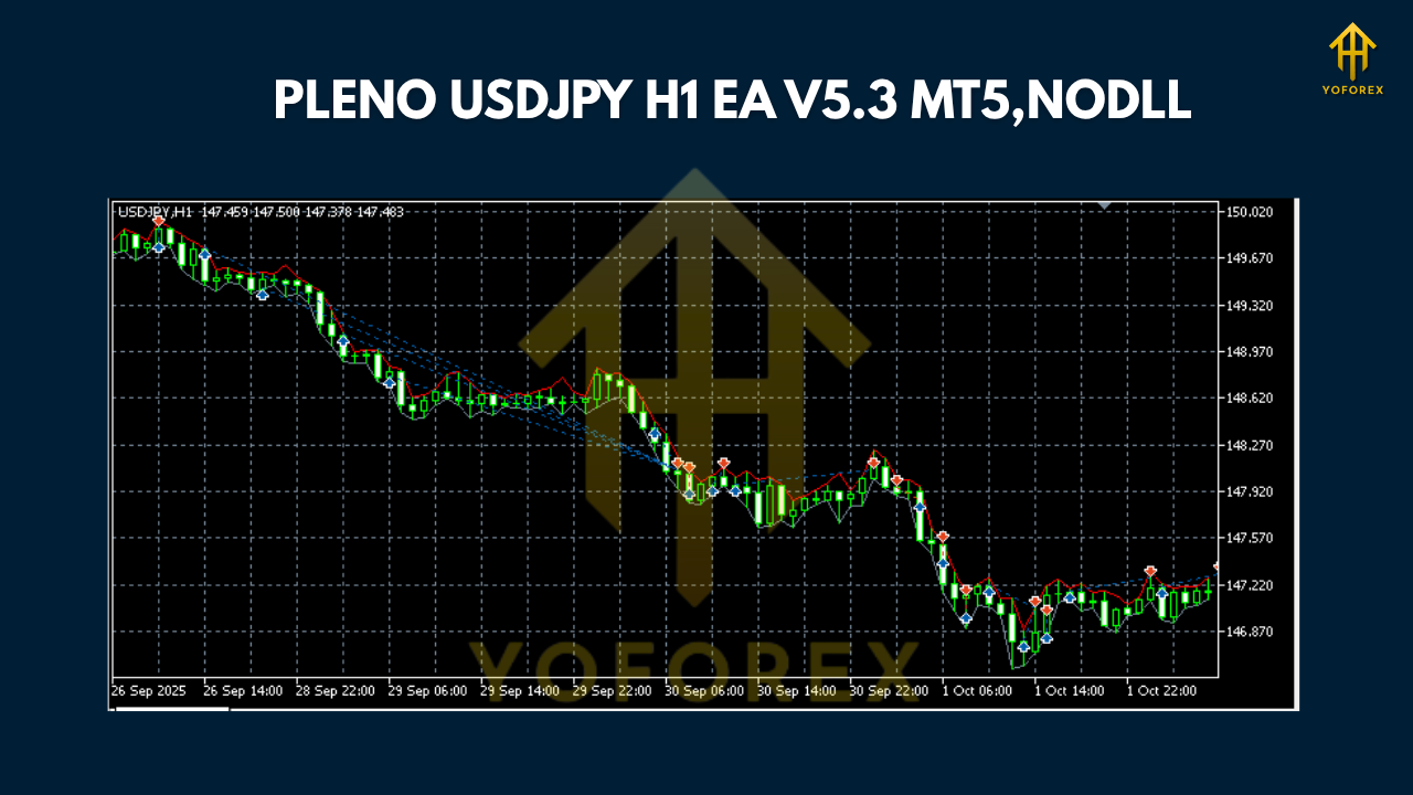 PLENO USDJPY H1 EA V5.3 MT5