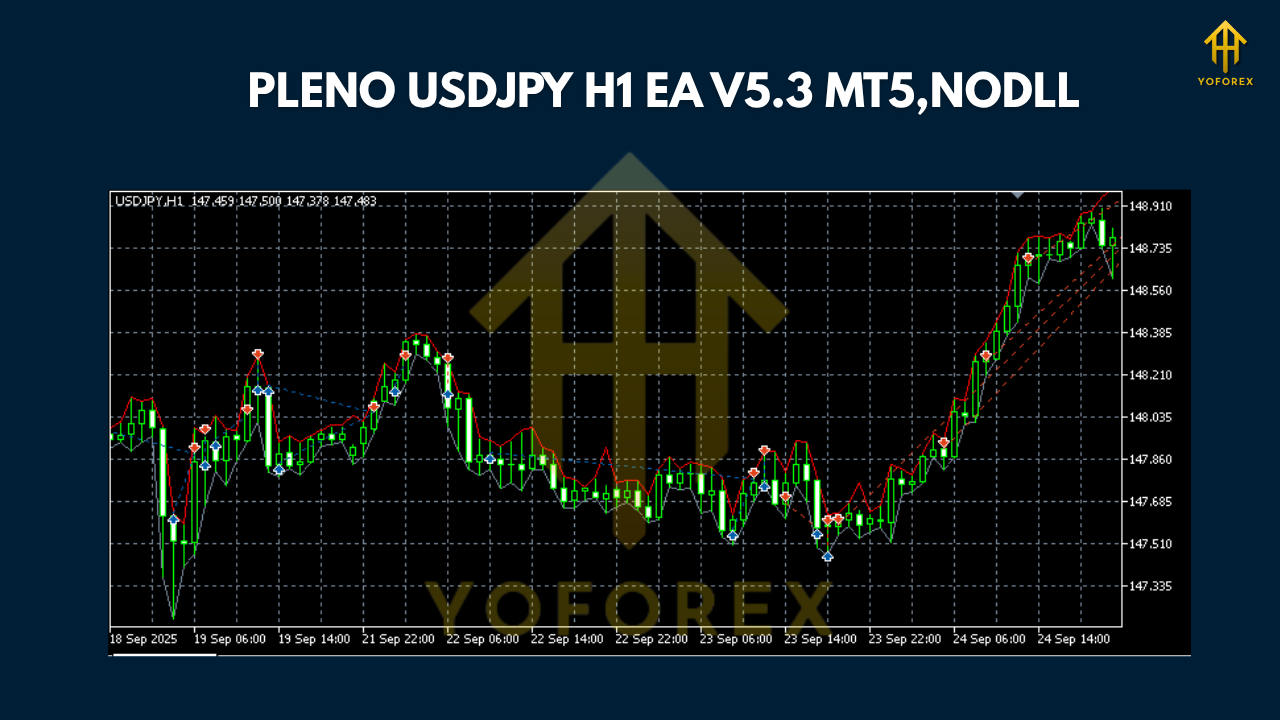 PLENO USDJPY H1 EA V5.3 MT5