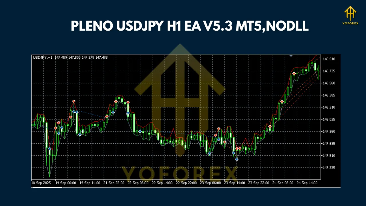 PLENO USDJPY H1 EA V5.3 MT5