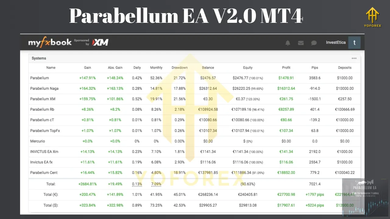 Parabellum EA V2.0 MT4 2 Parabellum EA V2.0 MT4