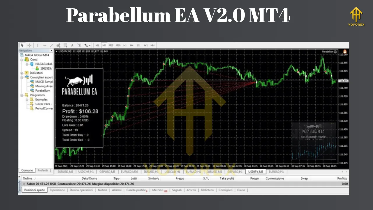 Parabellum EA V2.0 MT4 3 Parabellum EA V2.0 MT4