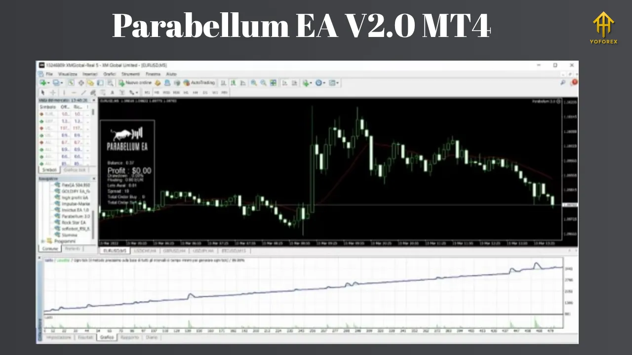 Parabellum EA V2.0 MT4 4 Parabellum EA V2.0 MT4