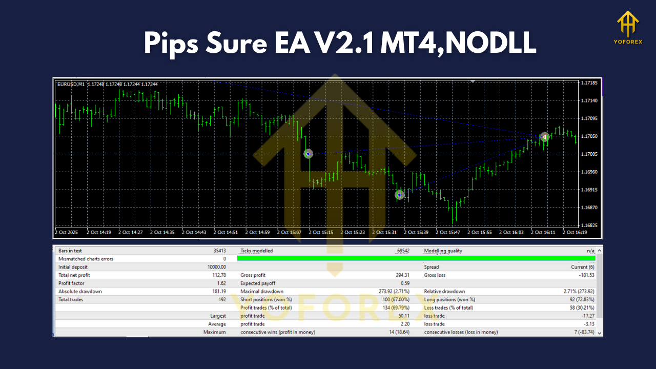 Pips Sure EA V2.1 MT4