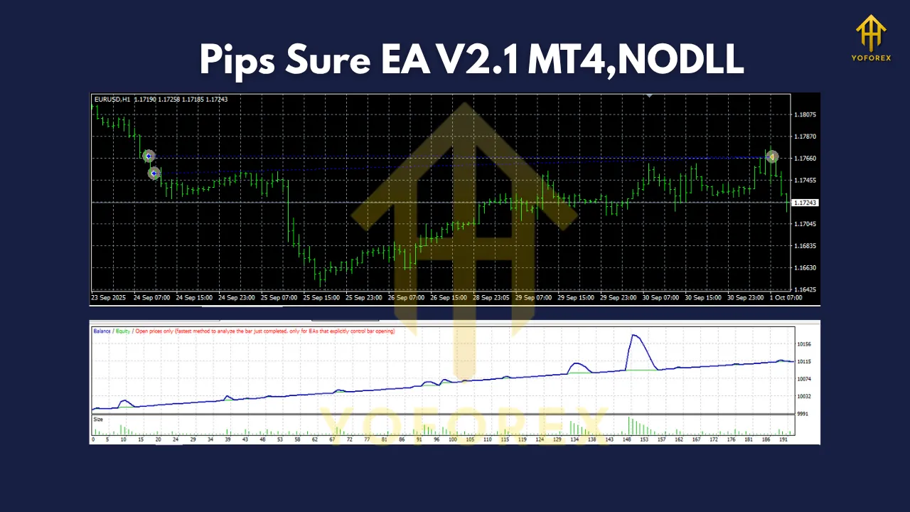 Pips Sure EA V2.1 MT4