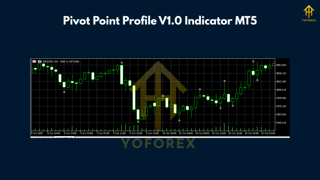 Pivot Point Profile V1.0 Indicator MT5 - FREE DOWNLOAD
