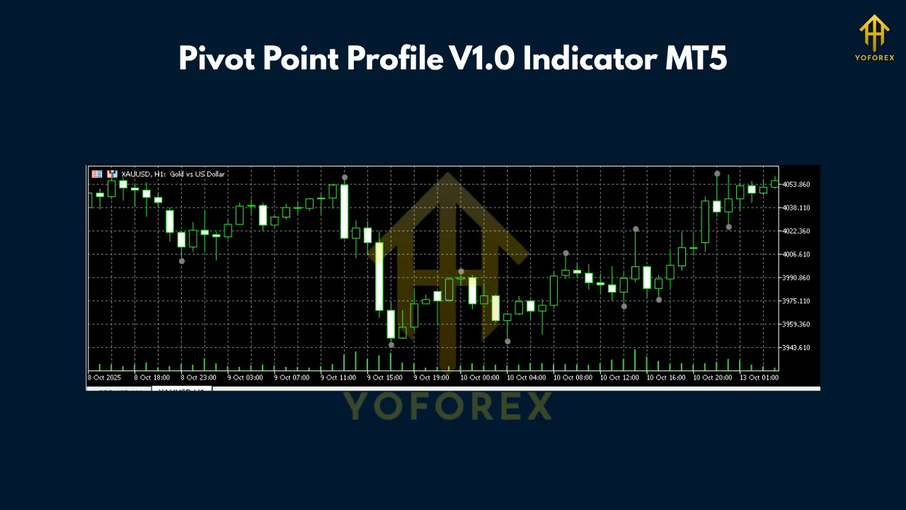 Pivot Point Profile V1.0 Indicator MT5 2 Pivot Point Profile V1.0 Indicator MT5
