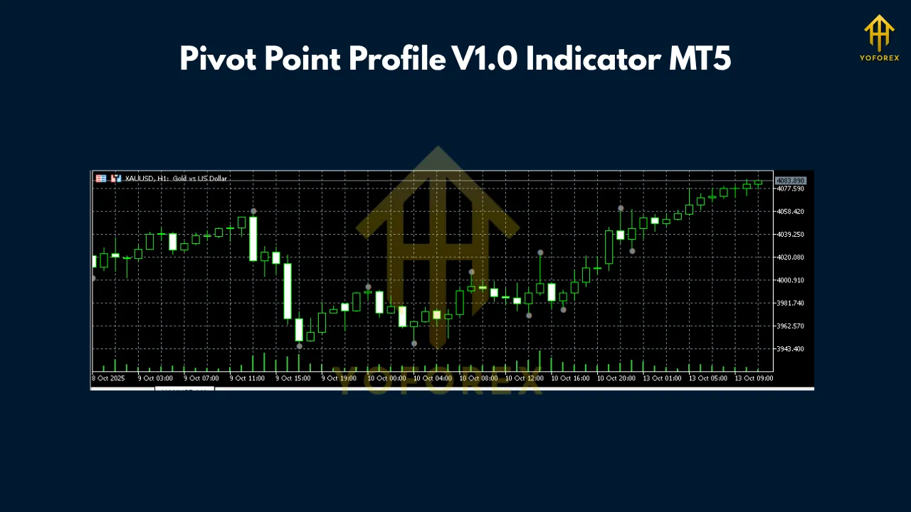 Pivot Point Profile V1.0 Indicator MT5 3 Pivot Point Profile V1.0 Indicator MT5