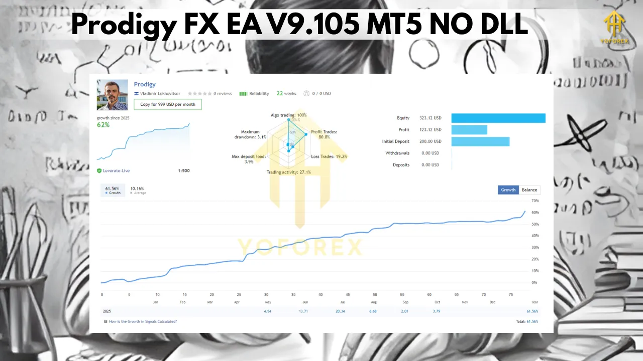 Prodigy FX EA V9.105 MT5 2 Prodigy FX EA V9.105 MT5 1
