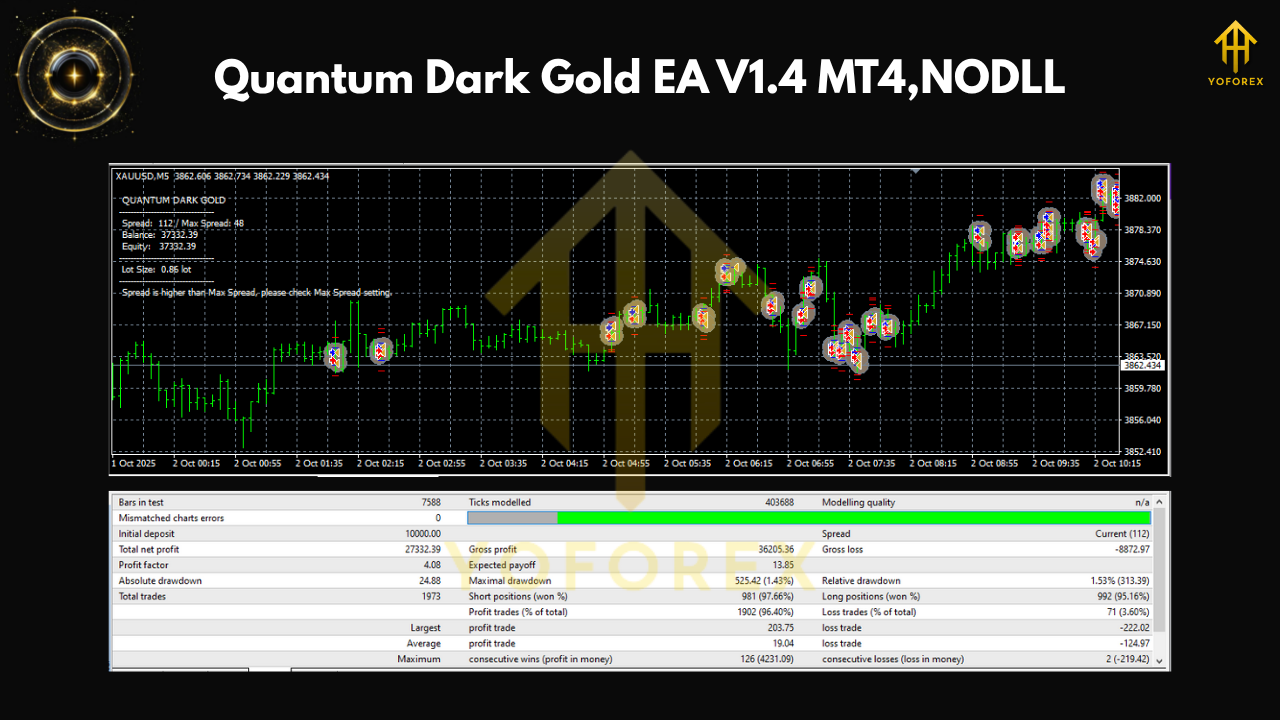 Quantum Dark Gold EA V1.4 MT4