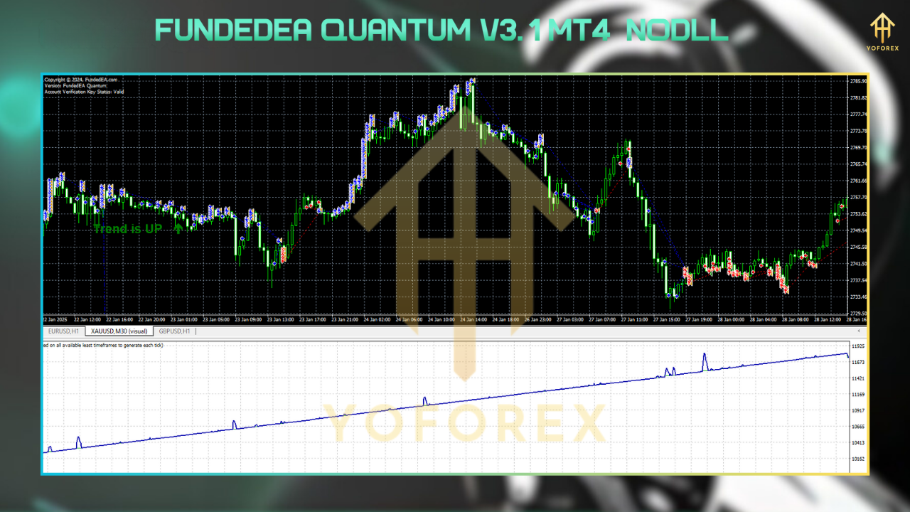FundedEA Quantum V3.1 MT4