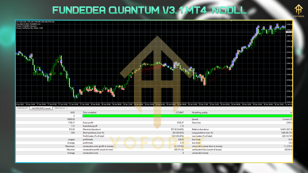 FundedEA Quantum V3.1 MT4