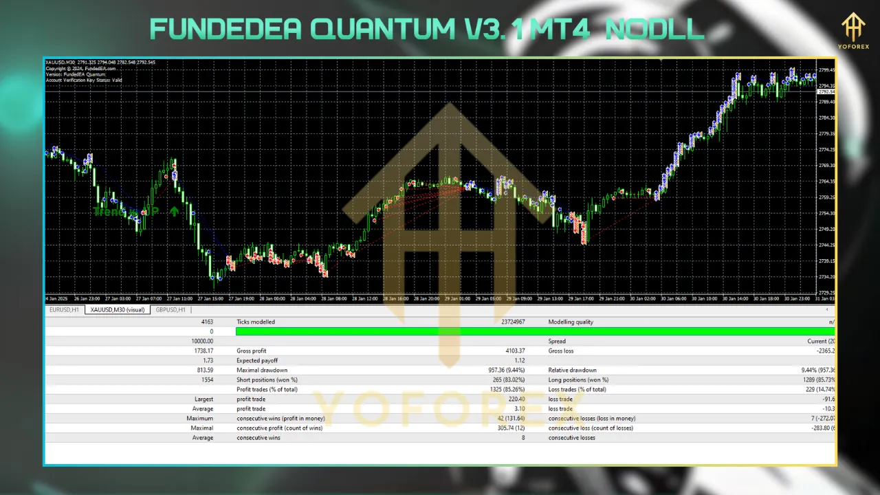 FundedEA Quantum V3.1 MT4 3 FundedEA Quantum V3.1 MT4