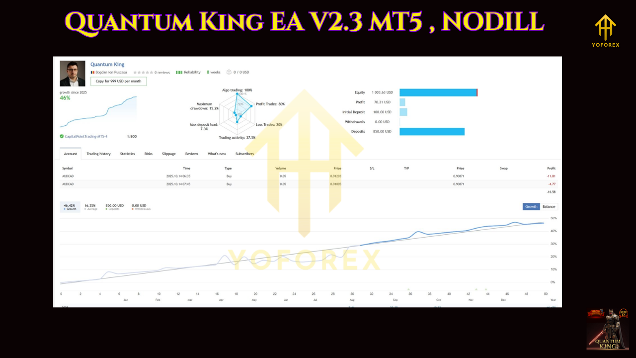 Quantum King EA V2.3 MT5 , NODILL