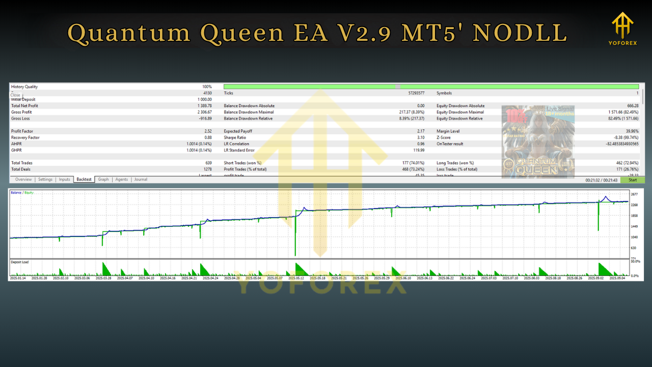 Quantum Queen EA V2.9 MT5
