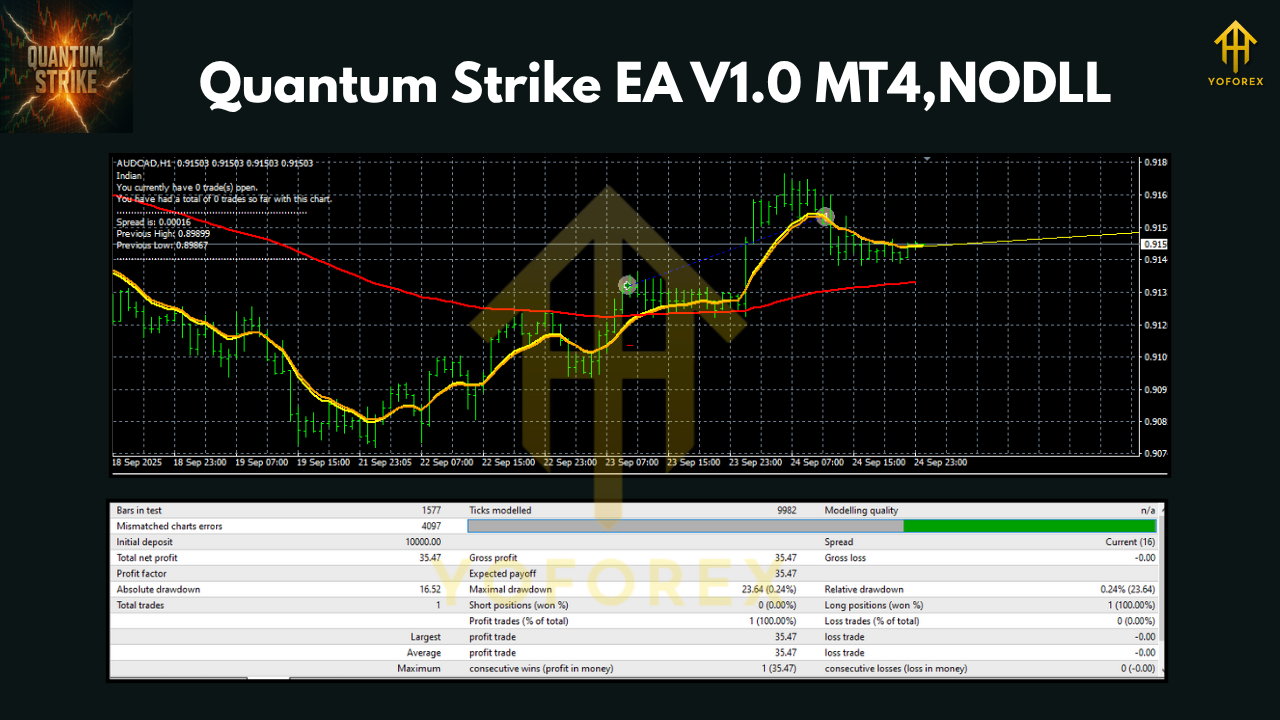 Quantum Strike EA V1.0 MT4