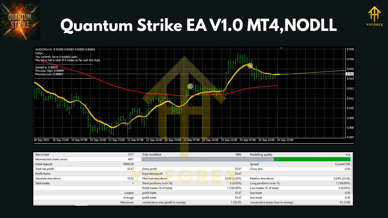 Quantum Strike EA V1.0 MT4 2 Quantum Strike EA V1.0 MT4