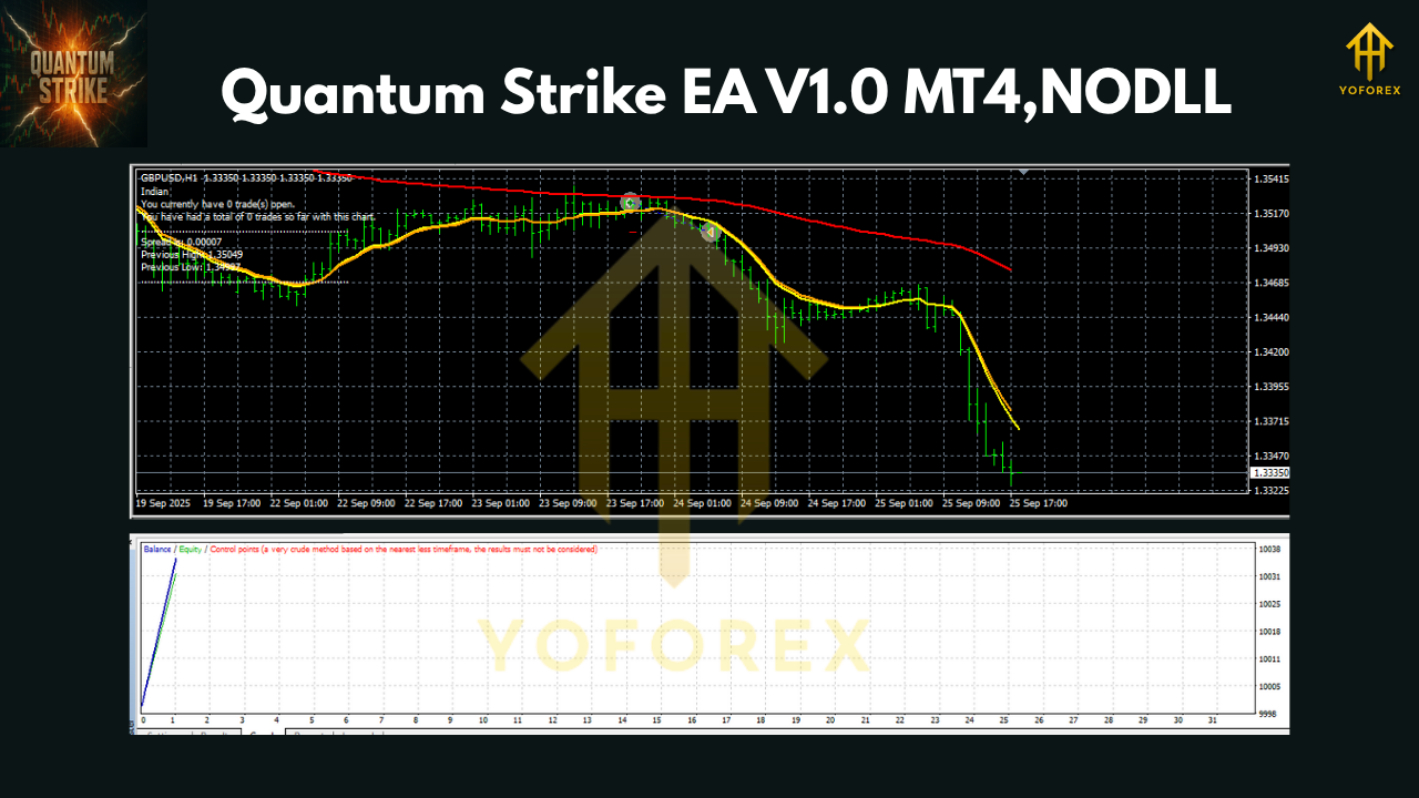 Quantum Strike EA V1.0 MT4