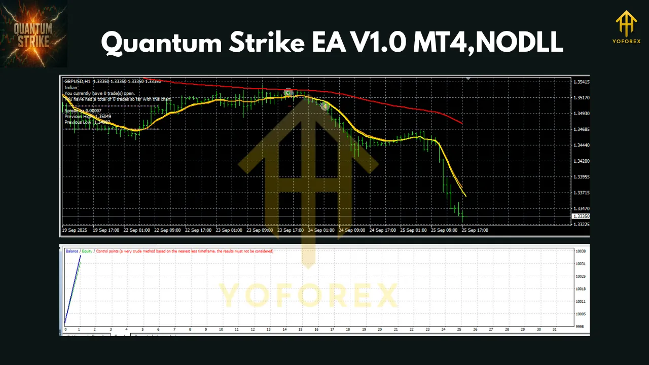 Quantum Strike EA V1.0 MT4 3 Quantum Strike EA V1.0 MT4