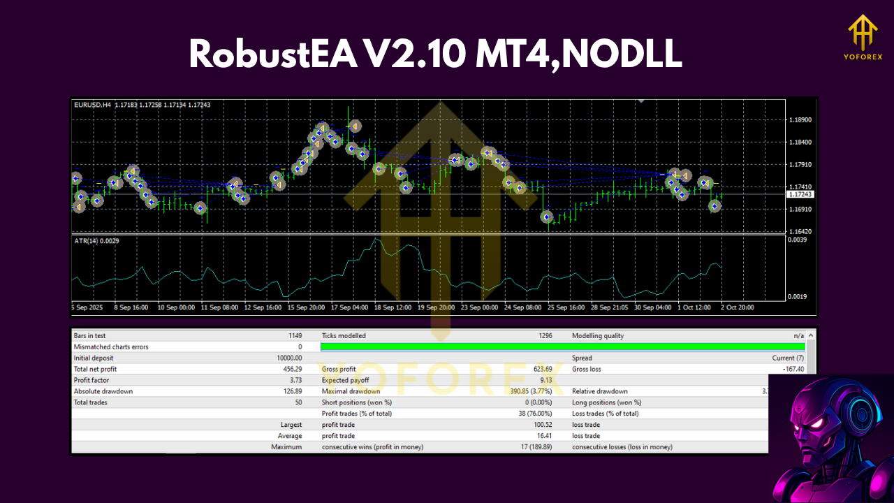 RobustEA V2.10 MT4