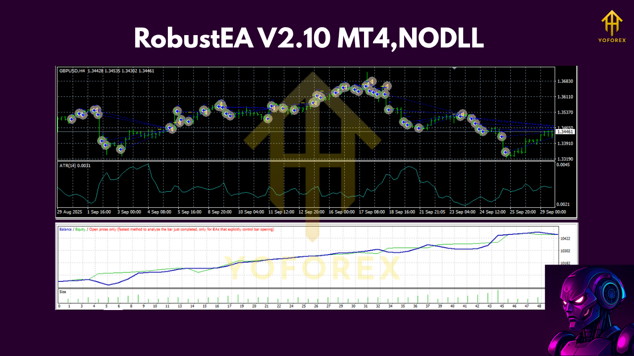 RobustEA V2.10 MT4