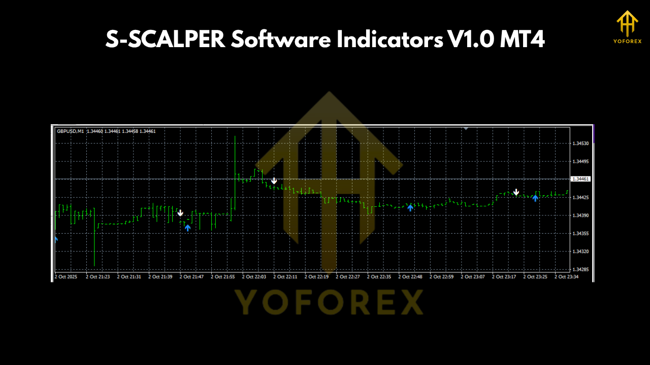 S-SCALPER Software Indicators V1.0 MT4