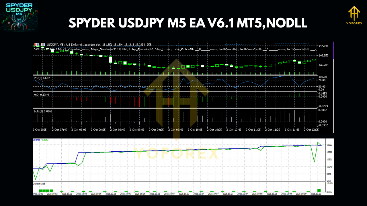 SPYDER USDJPY M5 EA V6.1 MT5