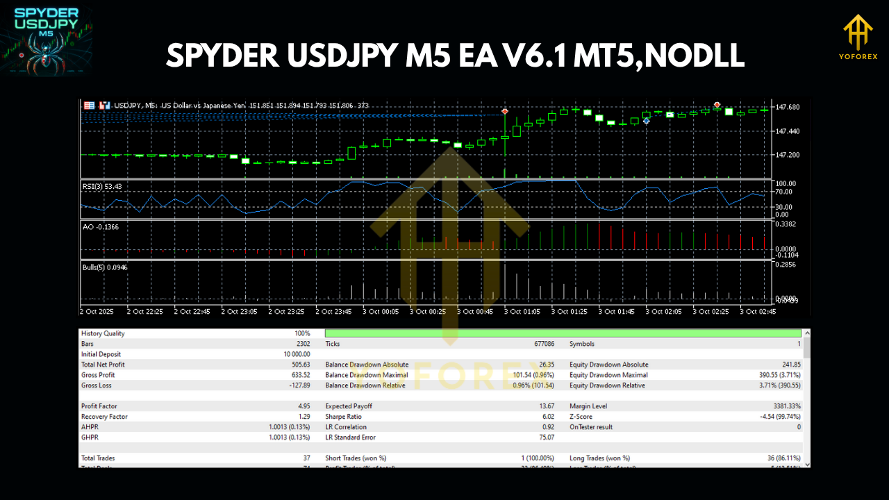 SPYDER USDJPY M5 EA V6.1 MT5